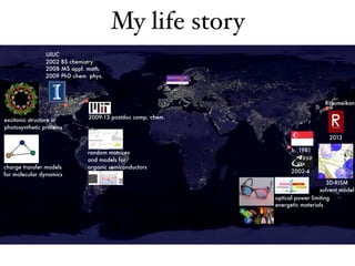 My life story
b. 1981
3D-RISM 
solvent model
2013
Ritsumeikan
2008 MS appl. math. 
2009 PhD chem. phys.
charge transfer models 
for molecular dynamics
UIUC 
2002 BS chemistry
excitonic structure in 
photosynthetic proteins
2009-13 postdoc comp. chem.
random matrices 
and models for 
organic semiconductors
2002-4
optical power limiting
energetic materials
 