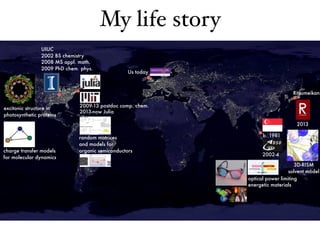 My life story
b. 1981
Us today
3D-RISM 
solvent model
2013
Ritsumeikan
2008 MS appl. math. 
2009 PhD chem. phys.
charge transfer models 
for molecular dynamics
UIUC 
2002 BS chemistry
excitonic structure in 
photosynthetic proteins
2009-13 postdoc comp. chem.
random matrices 
and models for 
organic semiconductors
2013-now Julia
2002-4
optical power limiting
energetic materials
 