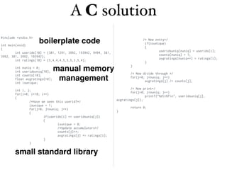 #include <stdio.h>
int main(void)
{
int userids[10] = {381, 1291, 3992, 193942, 9494, 381,
3992, 381, 3992, 193942};
int ratings[10] = {5,4,4,4,5,5,5,3,5,4};
int nuniq = 0;
int useridsuniq[10];
int counts[10];
float avgratings[10];
int isunique;
int i, j;
for(i=0; i<10; i++)
{
/*Have we seen this userid?*/
isunique = 1;
for(j=0; j<nuniq; j++)
{
if(userids[i] == useridsuniq[j])
{
isunique = 0;
/*Update accumulators*/
counts[j]++;
avgratings[j] += ratings[i];
}
}
/* New entry*/
if(isunique)
{
useridsuniq[nuniq] = userids[i];
counts[nuniq] = 1;
avgratings[nuniq++] = ratings[i];
}
}
/* Now divide through */
for(j=0; j<nuniq; j++)
avgratings[j] /= counts[j];
/* Now print*/
for(j=0; j<nuniq; j++)
printf("%dt%fn", useridsuniq[j],
avgratings[j]);
return 0;
}
boilerplate code
manual memory
management
small standard library
A C solution
 