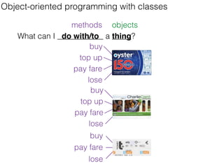 methods objects
Object-oriented programming with classes
What can I do with/to a thing?
top up
pay fare
lose
buy
top up
pay fare
lose
buy
pay fare
lose
buy
 