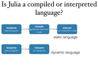 lex/parse
read program
compile
generate machine
code
execute
run machine code
lex/parse
read program
interpret
run program
static language
dynamic language
Is Julia a compiled or interpreted
language?
 