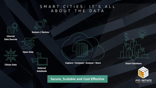AWS Initiate Day Manchester 2019 – AWS Smart Cities