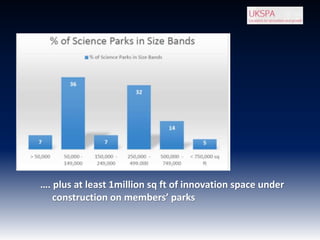 www.innovationbham.com
…. plus at least 1million sq ft of innovation space under
construction on members’ parks
 