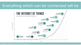 The big tech predictions for 2020 Manchester