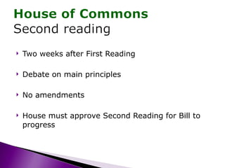Two weeks after First Reading Debate on main principles No amendments House must approve Second Reading for Bill to progress 