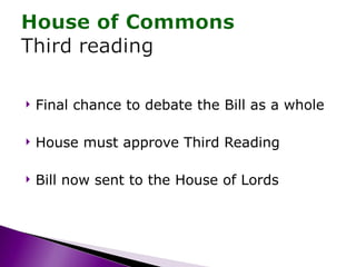 Final chance to debate the Bill as a whole House must approve Third Reading  Bill now sent to the House of Lords 