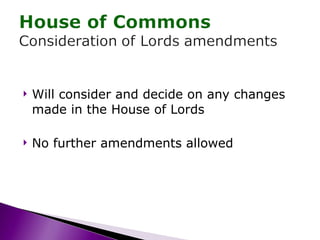 Will consider and decide on any changes made in the House of Lords No further amendments allowed 
