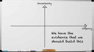 Uncertainty
Urgency
We have the
evidence that we
should build this
 