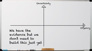 Uncertainty
Urgency
We have the
evidence but we
don’t need to
build this just yet
 