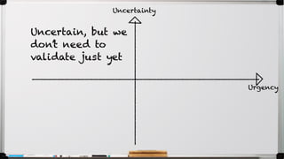 Uncertainty
Urgency
Uncertain, but we
don’t need to
validate just yet
 