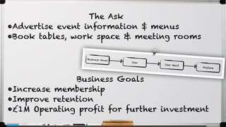 The Ask
•Advertise event information $ menus
•Book tables, work space & meeting rooms
Business Goals
•Increase membership
•Improve retention
•£1M Operating profit for further investment
 