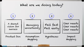 A shared
vision for
success
Managing
uncertainty
Fail fast
Fail early
User needs
User needs
User needs
1 2 3 4
What are we doing today?
Product box Assumption
Mapping
Hypotheses Impact
Mapping
 