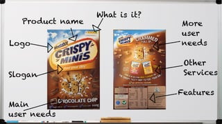 Logo
Main
user needs
Slogan
More
user
needs
Features
Product name
What is it?
Other
Services
 