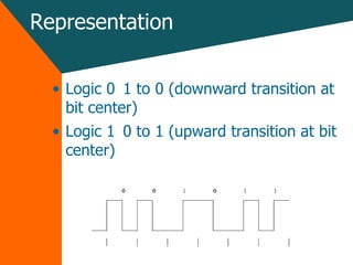 Representation Logic 0 1 to 0 (downward transition at bit center) Logic 1 0 to 1 (upward transition at bit center) 