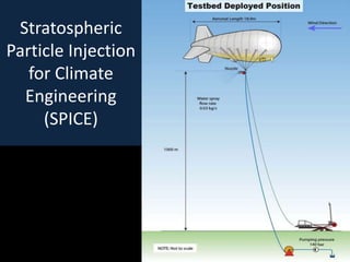 Stratospheric
Particle Injection
   for Climate
  Engineering
     (SPICE)
 