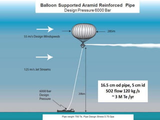 Naturally produced           Four large balloons
particles from large         supporting very strong
volcanoes reduce             pipes carrying particle
 earths temperature by 0.5   material could cool the
C over 2 C 3 years           planet by 2 C
 