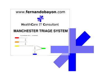 MANCHESTER TRIAGE SYSTEM
 