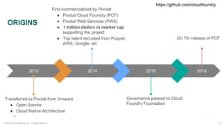 11© 2016 Pivotal Software, Inc. All rights reserved.
ORIGINS
2013
Transferred to Pivotal from Vmware
● Open Source
● Cloud Native Architecture
2014
First commercialized by Pivotal
● Pivotal Cloud Foundry (PCF)
● Pivotal Web Services (PWS)
● 1 trillion dollars in market cap
supporting the project
● Top talent recruited from Puppet,
AWS, Google, etc
2015
Governance passed to Cloud
Foundry Foundation
2016
On 7th release of PCF
11
https://github.com/cloudfoundry
 