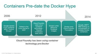 20© 2016 Pivotal Software, Inc. All rights reserved.
Containers Pre-date the Docker Hype
Google started
Linux container
effort “Control
Groups”
Added to the
Linux Kernel in
2007
Cloud Foundry
uses Linux
container
technology -
“Warden
containers”
early 2012
Docker is like
github for
container
images
Docker joins
Cloud Foundry
Foundation
Google, MSFT,
IBM working on
orchestration of
multiple Docker
containers
2006 2014
Cloud Foundry has been using container
technology pre-Docker
2012
 