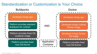 21© 2016 Pivotal Software, Inc. All rights reserved.
Platform provides standard
Buildpack for runtime*
Platform provides fixed OS
container image
Developer brings app
Developer brings runtime
Docker image
Developer brings Docker
OS image
Developer brings app
Buildpacks Docker
* Devs may also provide their own buildpacks
Platform provides fixed
host OS Kernel
Platform provides fixed
host OS Kernel
Application
Container
Standardization or Customization is Your Choice
AND
 