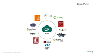 22© 2016 Pivotal Software, Inc. All rights reserved.
BUILD PACKS
 