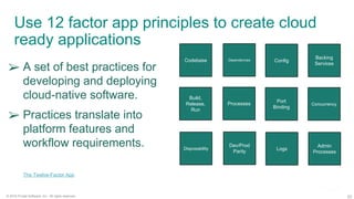 23© 2016 Pivotal Software, Inc. All rights reserved.
Use 12 factor app principles to create cloud
ready applications
➢ A set of best practices for
developing and deploying
cloud-native software.
➢ Practices translate into
platform features and
workflow requirements.
Codebase Dependencies Config
Backing
Services
Build,
Release,
Run
Processes
Port
Binding
Concurrency
Disposability
Dev/Prod
Parity
Logs
Admin
Processes
Source: “The Twelve-Factor App.”
 