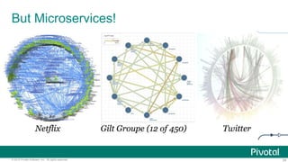 24© 2015 Pivotal Software, Inc. All rights reserved.
But Microservices!
 