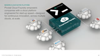 27© 2016 Pivotal Software, Inc. All rights reserved.
MODERN CLOUD NATIVE PLATFORM
Pivotal Cloud Foundry empowers
companies with a cloud platform
engineered for start-up speed—designed
for continuous innovation, across multiple
clouds, at scale.
 