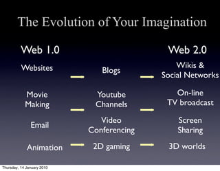 The Evolution of Your Imagination

          Web 1.0                           Web 2.0
          Websites                             Wikis &
                               Blogs
                                           Social Networks

            Movie            Youtube          On-line
            Making           Channels       TV broadcast

                               Video           Screen
               Email
                            Conferencing       Sharing

             Animation       2D gaming      3D worlds

Thursday, 14 January 2010
 