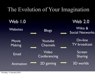 The Evolution of Your Imagination

          Web 1.0                           Web 2.0
          Websites                 ...