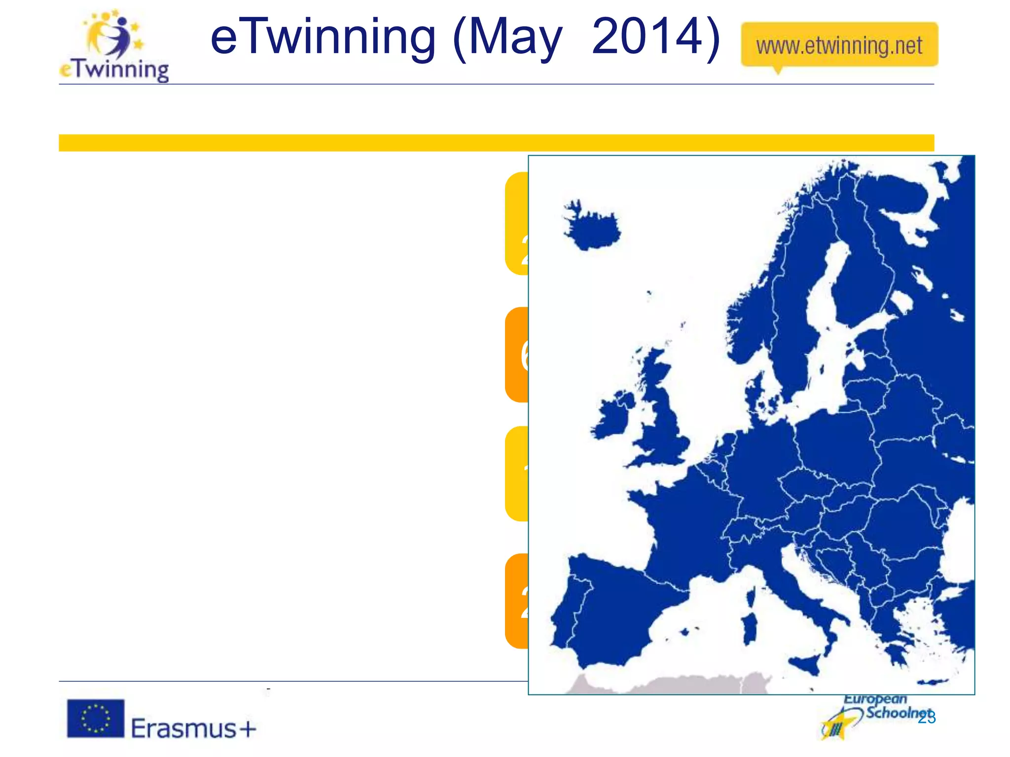 25,000+ users/day
121,951 schools
6,833 active projects
250,000+ users
eTwinning (May 2014)
23
 
