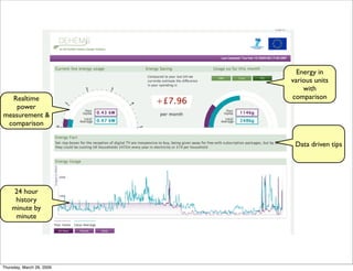 Digital Environment Home Energy Management System