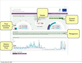 Digital Environment Home Energy Management System