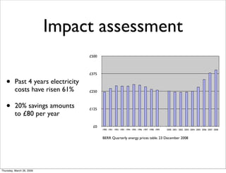 Digital Environment Home Energy Management System