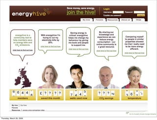 Digital Environment Home Energy Management System