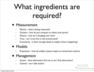Digital Environment Home Energy Management System