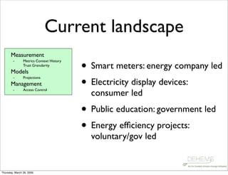 Digital Environment Home Energy Management System