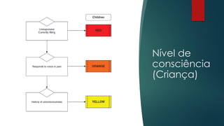 Nível de
consciência
(Criança)
 