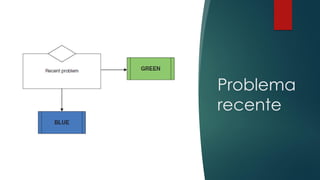 Problema
recente
 