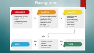 Fluxograma
 
