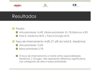 Resultados
 Triados
 Alta prioridade 14,4% |Baixa prioridade 81,1%|Brancos 4,5%
 Para E. Medicina 58 % | Para E.Cirurgia 42 %
 Taxa de Internamento 4,6% (71,6% do total E. Medicina)
 Alta prioridade 13,6%
 Baixa prioridade 2,7%
 O risco de internamento e morte entre especialidades
Medicina | Cirurgia não apresenta diferença significativa
nas categorias de alta e baixa prioridade
 