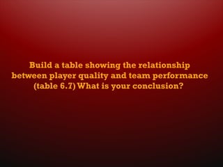 Build a table showing the relationship
between player quality and team performance
(table 6.7) What is your conclusion?
 
