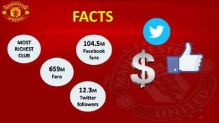 FACTS
MOST
RICHEST
CLUB
10
659M
Fans
104.5M
Facebook
fans
12.3M
Twitter
followers
 