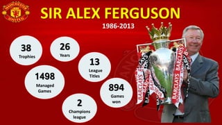 SIR ALEX FERGUSON
1986-2013
38
Trophies
13
League
Titles1498
Managed
Games 894
Games
won
2
Champions
league
26
Years
5
 