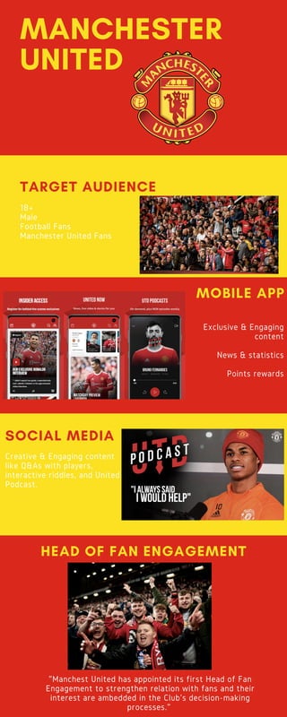 MANCHESTER
UNITED
18+
Male
Football Fans
Manchester United Fans
TARGET AUDIENCE
Exclusive & Engaging
content


News & statistics


Points rewards
MOBILE APP
Creative & Engaging content
like Q&As with players,
interactive riddles, and United
Podcast.
SOCIAL MEDIA
"Manchest United has appointed its first Head of Fan
Engagement to strengthen relation with fans and their
interest are ambedded in the Club's decision-making
processes."
HEAD OF FAN ENGAGEMENT
 