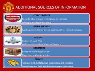 Manchester united soccer club wbs image