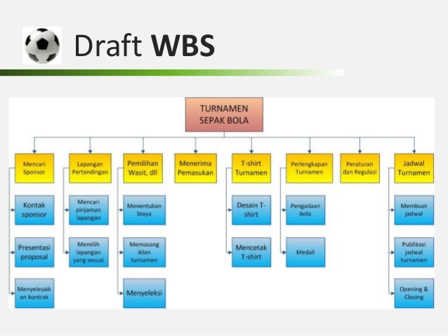 The Soccer Case Study Flow Chart Answers