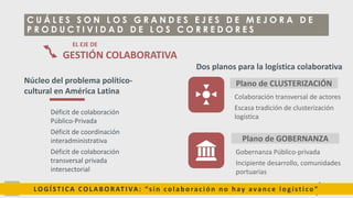 L O S C O R R E D O R E S L O G Í S T I C O S Y L A T R A N S F O R M A C I Ó N D I G I T A L
C O M O C A T A L I Z A D O R E S D E L C O M E R C I O Y L A I N T E G R A C I Ó N R E G I O N A L
C U Á L E S S O N L O S G R A N D E S E J E S D E M E J O R A D E
P R O D U C T I V I D A D D E L O S C O R R E D O R E S
LOGÍ ST I CA COL AB ORAT I VA: “s in colab oración n o h ay avan ce logístico”
GESTIÓN COLABORATIVA
Núcleo del problema político-
cultural en América Latina
Déficit de colaboración
Público-Privada
Déficit de coordinación
interadministrativa
Déficit de colaboración
transversal privada
intersectorial
Dos planos para la logística colaborativa
EL EJE DE
Colaboración transversal de actores
Escasa tradición de clusterización
logística
Plano de CLUSTERIZACIÓN
Gobernanza Público-privada
Incipiente desarrollo, comunidades
portuarias
Plano de GOBERNANZA
 