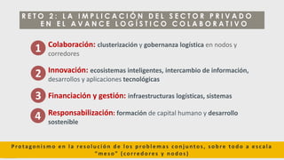 L O S C O R R E D O R E S L O G Í S T I C O S Y L A T R A N S F O R M A C I Ó N D I G I T A L
C O M O C A T A L I Z A D O R E S D E L C O M E R C I O Y L A I N T E G R A C I Ó N R E G I O N A L
R E T O 2 : L A I M P L I C A C I Ó N D E L S E C T O R P R I V A D O
E N E L A V A N C E L O G Í S T I C O C O L A B O R A T I V O
Colaboración: clusterización y gobernanza logística en nodos y
corredores
Innovación: ecosistemas inteligentes, intercambio de información,
desarrollos y aplicaciones tecnológicas
Financiación y gestión: infraestructuras logísticas, sistemas
Responsabilización: formación de capital humano y desarrollo
sostenible
Protagon is mo en la res olu ción d e los p rob lemas con j u ntos , s ob re tod o a es cala
“meso” (corredores y nodos)
1
2
3
4
 