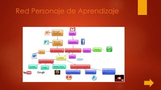 Red Personaje de Aprendizaje
 